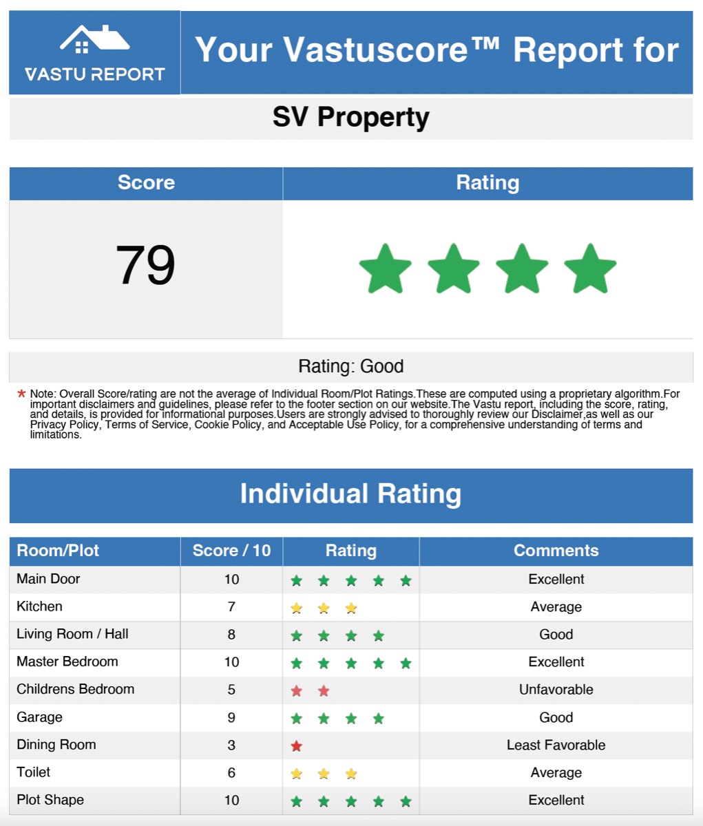 Sample Vastu report page 1 - Vastuscore and room-wise Vastu recommendations