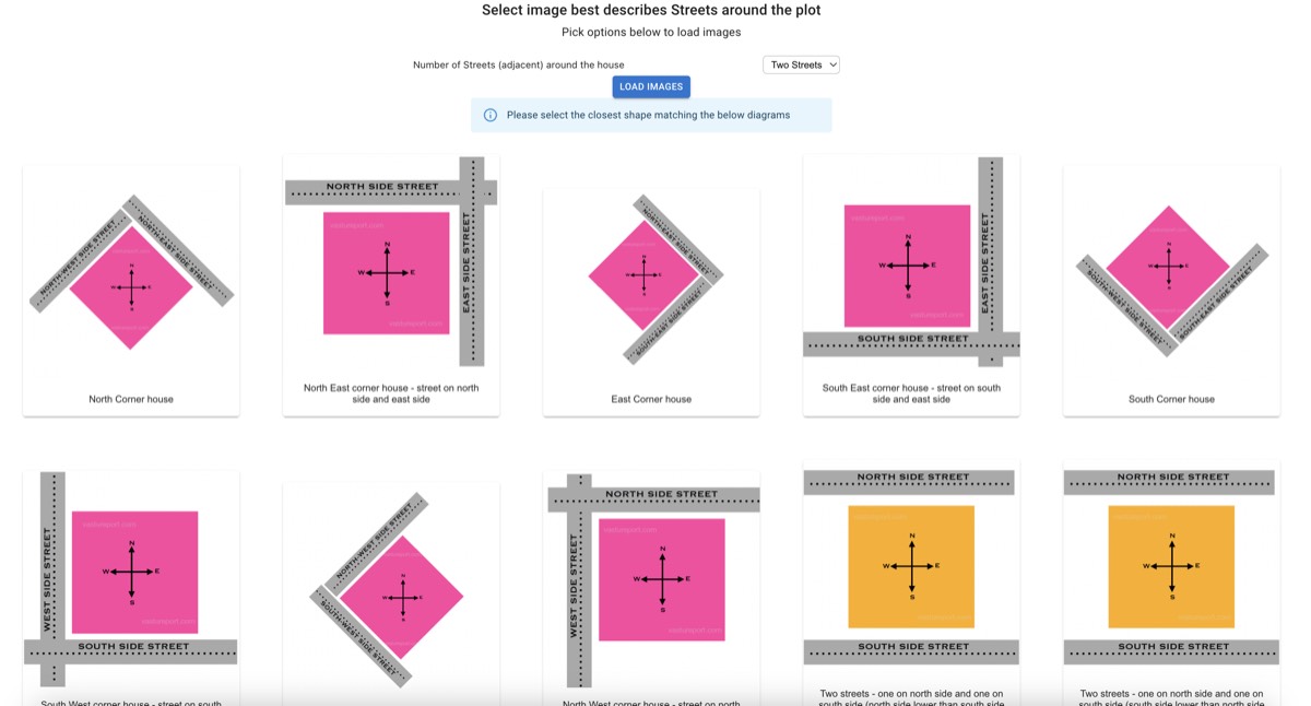 Streets Around the Plot for Vastu Evaluation